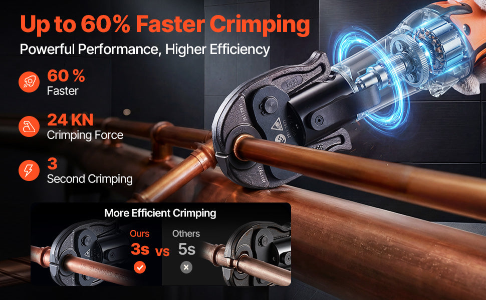 SucceBuy Pro Press Tool 18V Electric Pipe Crimping Tool for 1/2" 3/4" 1" Copper Pipes Press Tool Kit with 3 Jaws 2Pcs Battery